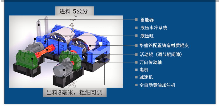 對輥制砂機(jī)結(jié)構(gòu)原理